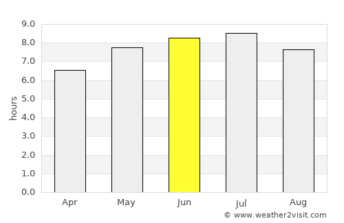 Perros-Guirec average rain in June