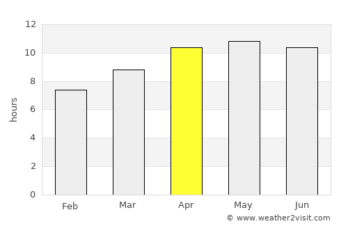 Perry average rain in April