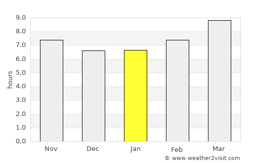 Perry average rain in January