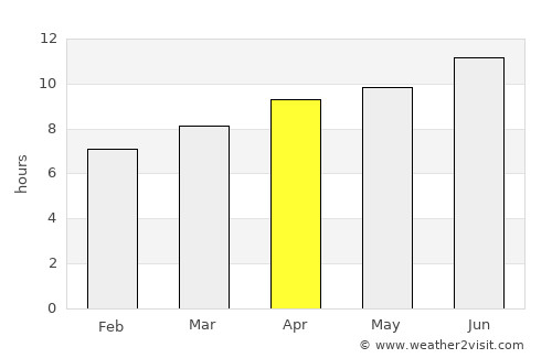 Perry average rain in April