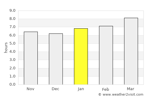Perry average rain in January