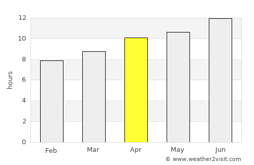 Perryton average rain in April