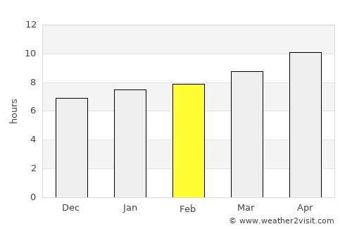 Perryton average rain in February