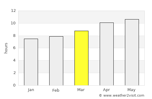 Perryton average rain in March