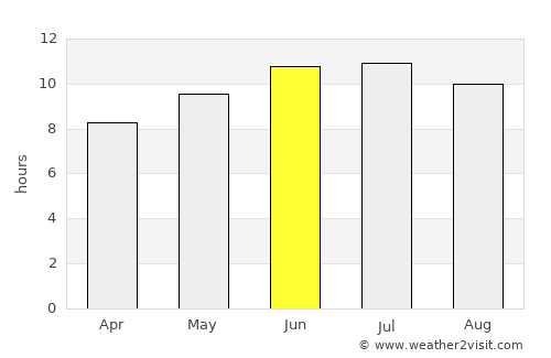 Perryville average rain in June