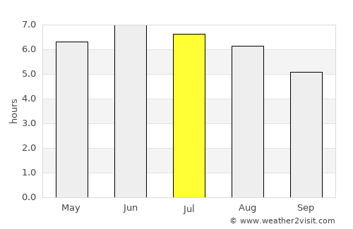 Pershore average rain in July