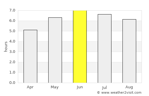 Pershore average rain in June