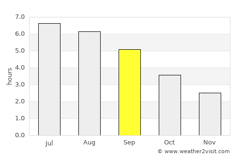 Pershore average rain in September