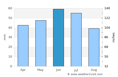 Persianovka average rain in June