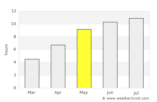 Persianovka average rain in May