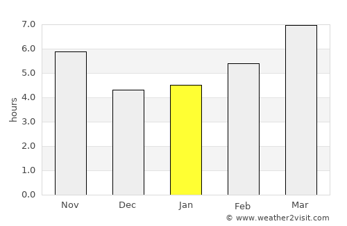 Pertek average rain in January