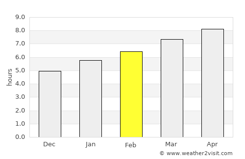 Perth Amboy average rain in February