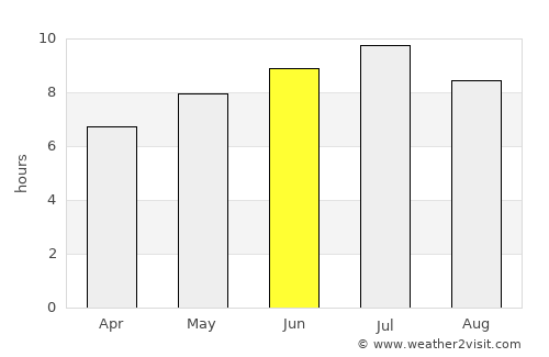 Perth average rain in June