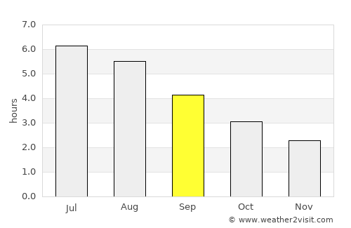 Perth average rain in September