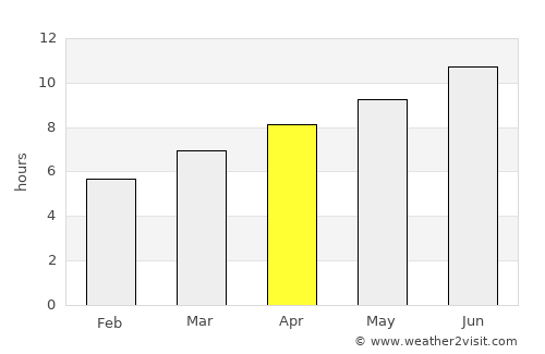 Pertuis average rain in April