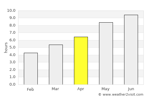 Perugia average rain in April