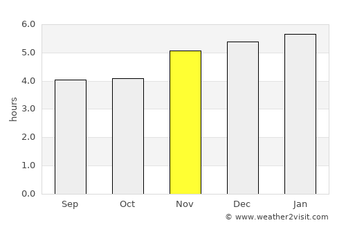 Peruíbe average rain in November