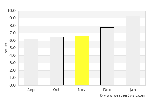 Perumbavoor average rain in November