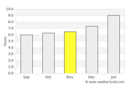 Perundurai average rain in November