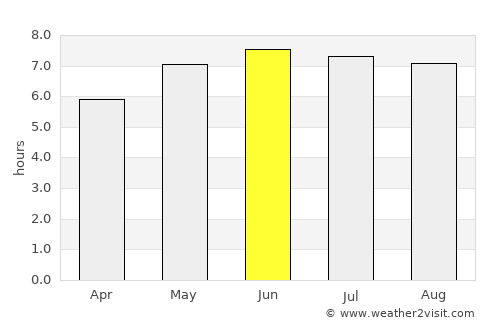 Péruwelz average rain in June