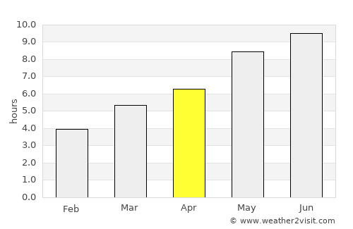 Pesaro average rain in April
