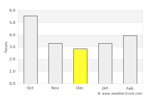 Pesaro average rain in December