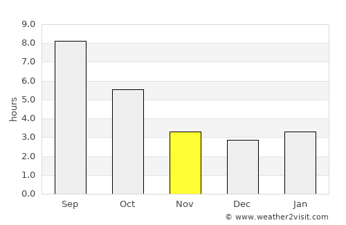 Pesaro average rain in November