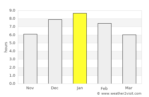 Pesca average rain in January
