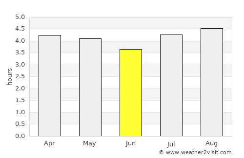 Pesca average rain in June