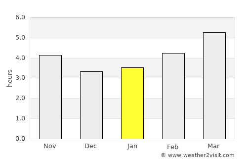 Pescara average rain in January