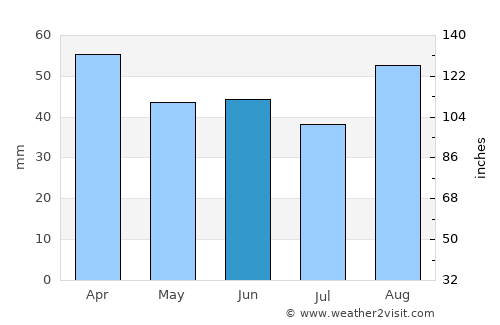 Pescara average rain in June