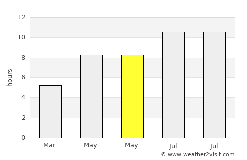Pescara average rain in May