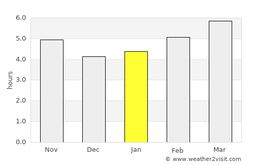 Peschici average rain in January