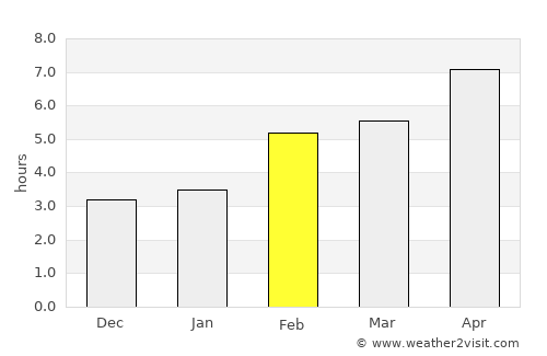 Peschiera del Garda average rain in February