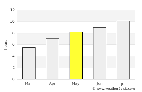 Peschiera del Garda average rain in May