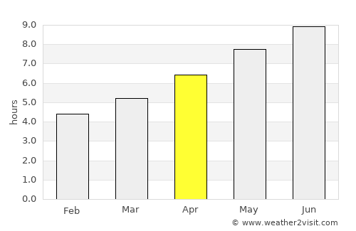 Pescia average rain in April