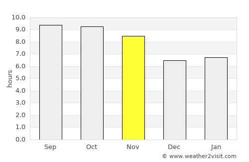 Peshāwar average rain in November