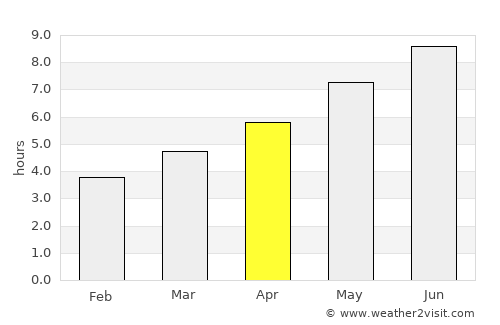 Peshkopi average rain in April