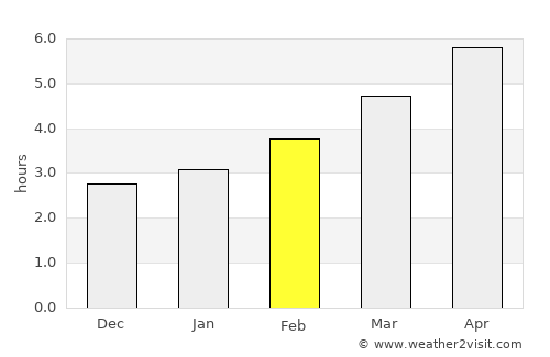 Peshkopi average rain in February