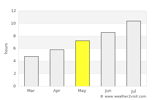 Peshkopi average rain in May