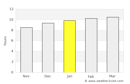 Pespire average rain in January