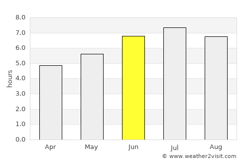 Pesquería average rain in June
