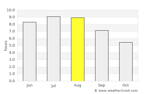 Peştera average rain in August
