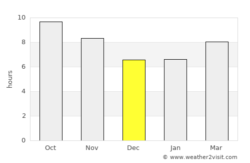 Petah Tikva average rain in December
