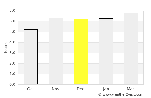 Petalcingo average rain in December