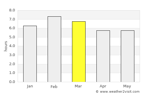 Petalcingo average rain in March