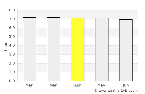 Petaling Jaya average rain in April