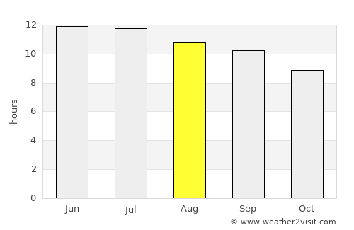 Petaluma average rain in August