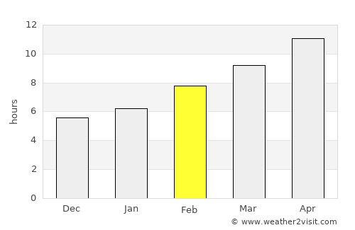 Petaluma average rain in February