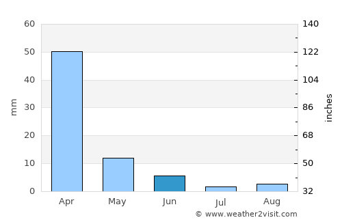 Petaluma average rain in June